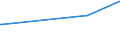 KN 20051000 /Exporte /Einheit = Preise (Euro/Tonne) /Partnerland: Turkmenistan /Meldeland: Europäische Union /20051000:GemÃ¼se in Form von Fein Homogenisierten Zubereitungen, Aufgemacht FÃ¼r den Einzelverkauf zur ErnÃ¤hrung von Kindern Oder zum DiÃ¤tgebrauch in BehÃ¤ltnissen mit Einem Inhalt von <= 250 G