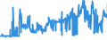 KN 20051000 /Exporte /Einheit = Preise (Euro/Tonne) /Partnerland: Slowenien /Meldeland: Eur27_2020 /20051000:GemÃ¼se in Form von Fein Homogenisierten Zubereitungen, Aufgemacht FÃ¼r den Einzelverkauf zur ErnÃ¤hrung von Kindern Oder zum DiÃ¤tgebrauch in BehÃ¤ltnissen mit Einem Inhalt von <= 250 G