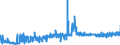 KN 20051000 /Exporte /Einheit = Preise (Euro/Tonne) /Partnerland: Kroatien /Meldeland: Eur27_2020 /20051000:GemÃ¼se in Form von Fein Homogenisierten Zubereitungen, Aufgemacht FÃ¼r den Einzelverkauf zur ErnÃ¤hrung von Kindern Oder zum DiÃ¤tgebrauch in BehÃ¤ltnissen mit Einem Inhalt von <= 250 G