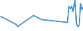 KN 20051000 /Exporte /Einheit = Preise (Euro/Tonne) /Partnerland: Serb.-mont. /Meldeland: Eur15 /20051000:GemÃ¼se in Form von Fein Homogenisierten Zubereitungen, Aufgemacht FÃ¼r den Einzelverkauf zur ErnÃ¤hrung von Kindern Oder zum DiÃ¤tgebrauch in BehÃ¤ltnissen mit Einem Inhalt von <= 250 G