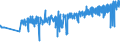 KN 20051000 /Exporte /Einheit = Preise (Euro/Tonne) /Partnerland: Ehem.jug.rep.mazed /Meldeland: Eur27_2020 /20051000:GemÃ¼se in Form von Fein Homogenisierten Zubereitungen, Aufgemacht FÃ¼r den Einzelverkauf zur ErnÃ¤hrung von Kindern Oder zum DiÃ¤tgebrauch in BehÃ¤ltnissen mit Einem Inhalt von <= 250 G