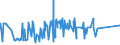 KN 20051000 /Exporte /Einheit = Preise (Euro/Tonne) /Partnerland: Tunesien /Meldeland: Eur27_2020 /20051000:GemÃ¼se in Form von Fein Homogenisierten Zubereitungen, Aufgemacht FÃ¼r den Einzelverkauf zur ErnÃ¤hrung von Kindern Oder zum DiÃ¤tgebrauch in BehÃ¤ltnissen mit Einem Inhalt von <= 250 G