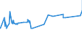 KN 20051000 /Exporte /Einheit = Preise (Euro/Tonne) /Partnerland: Aegypten /Meldeland: Eur27_2020 /20051000:GemÃ¼se in Form von Fein Homogenisierten Zubereitungen, Aufgemacht FÃ¼r den Einzelverkauf zur ErnÃ¤hrung von Kindern Oder zum DiÃ¤tgebrauch in BehÃ¤ltnissen mit Einem Inhalt von <= 250 G