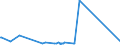KN 20051000 /Exporte /Einheit = Preise (Euro/Tonne) /Partnerland: Sudan /Meldeland: Eur27_2020 /20051000:GemÃ¼se in Form von Fein Homogenisierten Zubereitungen, Aufgemacht FÃ¼r den Einzelverkauf zur ErnÃ¤hrung von Kindern Oder zum DiÃ¤tgebrauch in BehÃ¤ltnissen mit Einem Inhalt von <= 250 G