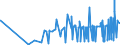 KN 20051000 /Exporte /Einheit = Preise (Euro/Tonne) /Partnerland: Mali /Meldeland: Eur27_2020 /20051000:GemÃ¼se in Form von Fein Homogenisierten Zubereitungen, Aufgemacht FÃ¼r den Einzelverkauf zur ErnÃ¤hrung von Kindern Oder zum DiÃ¤tgebrauch in BehÃ¤ltnissen mit Einem Inhalt von <= 250 G