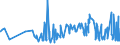 KN 20051000 /Exporte /Einheit = Preise (Euro/Tonne) /Partnerland: Burkina Faso /Meldeland: Eur27_2020 /20051000:GemÃ¼se in Form von Fein Homogenisierten Zubereitungen, Aufgemacht FÃ¼r den Einzelverkauf zur ErnÃ¤hrung von Kindern Oder zum DiÃ¤tgebrauch in BehÃ¤ltnissen mit Einem Inhalt von <= 250 G