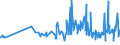 KN 20051000 /Exporte /Einheit = Preise (Euro/Tonne) /Partnerland: Guinea-biss. /Meldeland: Eur27_2020 /20051000:GemÃ¼se in Form von Fein Homogenisierten Zubereitungen, Aufgemacht FÃ¼r den Einzelverkauf zur ErnÃ¤hrung von Kindern Oder zum DiÃ¤tgebrauch in BehÃ¤ltnissen mit Einem Inhalt von <= 250 G