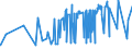 KN 20051000 /Exporte /Einheit = Preise (Euro/Tonne) /Partnerland: Togo /Meldeland: Eur27_2020 /20051000:GemÃ¼se in Form von Fein Homogenisierten Zubereitungen, Aufgemacht FÃ¼r den Einzelverkauf zur ErnÃ¤hrung von Kindern Oder zum DiÃ¤tgebrauch in BehÃ¤ltnissen mit Einem Inhalt von <= 250 G