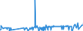KN 20051000 /Exporte /Einheit = Preise (Euro/Tonne) /Partnerland: Kamerun /Meldeland: Eur27_2020 /20051000:GemÃ¼se in Form von Fein Homogenisierten Zubereitungen, Aufgemacht FÃ¼r den Einzelverkauf zur ErnÃ¤hrung von Kindern Oder zum DiÃ¤tgebrauch in BehÃ¤ltnissen mit Einem Inhalt von <= 250 G