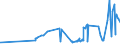 KN 20051000 /Exporte /Einheit = Preise (Euro/Tonne) /Partnerland: Zentralaf.republik /Meldeland: Eur27_2020 /20051000:GemÃ¼se in Form von Fein Homogenisierten Zubereitungen, Aufgemacht FÃ¼r den Einzelverkauf zur ErnÃ¤hrung von Kindern Oder zum DiÃ¤tgebrauch in BehÃ¤ltnissen mit Einem Inhalt von <= 250 G