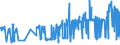 KN 20051000 /Exporte /Einheit = Preise (Euro/Tonne) /Partnerland: Gabun /Meldeland: Eur27_2020 /20051000:GemÃ¼se in Form von Fein Homogenisierten Zubereitungen, Aufgemacht FÃ¼r den Einzelverkauf zur ErnÃ¤hrung von Kindern Oder zum DiÃ¤tgebrauch in BehÃ¤ltnissen mit Einem Inhalt von <= 250 G