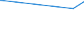 KN 20051000 /Exporte /Einheit = Preise (Euro/Tonne) /Partnerland: Ruanda /Meldeland: Eur27_2020 /20051000:GemÃ¼se in Form von Fein Homogenisierten Zubereitungen, Aufgemacht FÃ¼r den Einzelverkauf zur ErnÃ¤hrung von Kindern Oder zum DiÃ¤tgebrauch in BehÃ¤ltnissen mit Einem Inhalt von <= 250 G