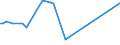 KN 20051000 /Exporte /Einheit = Preise (Euro/Tonne) /Partnerland: Burundi /Meldeland: Eur27_2020 /20051000:GemÃ¼se in Form von Fein Homogenisierten Zubereitungen, Aufgemacht FÃ¼r den Einzelverkauf zur ErnÃ¤hrung von Kindern Oder zum DiÃ¤tgebrauch in BehÃ¤ltnissen mit Einem Inhalt von <= 250 G