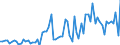 CN 20052010 /Exports /Unit = Prices (Euro/ton) /Partner: United Kingdom(Excluding Northern Ireland) /Reporter: Eur27_2020 /20052010:Potatoes in the Form of Flour, Meal or Flakes (Excl. Frozen)