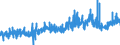 CN 20052010 /Exports /Unit = Prices (Euro/ton) /Partner: Switzerland /Reporter: Eur27_2020 /20052010:Potatoes in the Form of Flour, Meal or Flakes (Excl. Frozen)