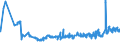 CN 20052010 /Exports /Unit = Prices (Euro/ton) /Partner: Ukraine /Reporter: Eur27_2020 /20052010:Potatoes in the Form of Flour, Meal or Flakes (Excl. Frozen)