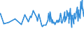 CN 20052010 /Exports /Unit = Prices (Euro/ton) /Partner: Guinea Biss. /Reporter: Eur27_2020 /20052010:Potatoes in the Form of Flour, Meal or Flakes (Excl. Frozen)