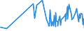 CN 20052010 /Exports /Unit = Prices (Euro/ton) /Partner: Ghana /Reporter: Eur27_2020 /20052010:Potatoes in the Form of Flour, Meal or Flakes (Excl. Frozen)