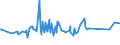 CN 20052010 /Exports /Unit = Prices (Euro/ton) /Partner: Congo /Reporter: Eur27_2020 /20052010:Potatoes in the Form of Flour, Meal or Flakes (Excl. Frozen)