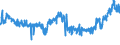 KN 20052020 /Exporte /Einheit = Preise (Euro/Tonne) /Partnerland: Irland /Meldeland: Eur27_2020 /20052020:Kartoffeln in DÃ¼nnen Scheiben, in Fett Oder in Ã–l Gebacken, Auch Gesalzen Oder Aromatisiert, in Luftdicht Verschlossenen Verpackungen, zum Unmittelbaren Genuss Geeignet, Ungefroren