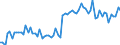 KN 20052020 /Exporte /Einheit = Preise (Euro/Tonne) /Partnerland: Ver.koenigreich(Nordirland) /Meldeland: Eur27_2020 /20052020:Kartoffeln in DÃ¼nnen Scheiben, in Fett Oder in Ã–l Gebacken, Auch Gesalzen Oder Aromatisiert, in Luftdicht Verschlossenen Verpackungen, zum Unmittelbaren Genuss Geeignet, Ungefroren
