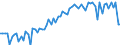 KN 20052020 /Exporte /Einheit = Preise (Euro/Tonne) /Partnerland: Ver.koenigreich(Ohne Nordirland) /Meldeland: Eur27_2020 /20052020:Kartoffeln in DÃ¼nnen Scheiben, in Fett Oder in Ã–l Gebacken, Auch Gesalzen Oder Aromatisiert, in Luftdicht Verschlossenen Verpackungen, zum Unmittelbaren Genuss Geeignet, Ungefroren