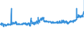 KN 20052020 /Exporte /Einheit = Preise (Euro/Tonne) /Partnerland: Finnland /Meldeland: Eur27_2020 /20052020:Kartoffeln in DÃ¼nnen Scheiben, in Fett Oder in Ã–l Gebacken, Auch Gesalzen Oder Aromatisiert, in Luftdicht Verschlossenen Verpackungen, zum Unmittelbaren Genuss Geeignet, Ungefroren