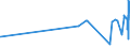 KN 20052020 /Exporte /Einheit = Preise (Euro/Tonne) /Partnerland: Liechtenstein /Meldeland: Eur27_2020 /20052020:Kartoffeln in DÃ¼nnen Scheiben, in Fett Oder in Ã–l Gebacken, Auch Gesalzen Oder Aromatisiert, in Luftdicht Verschlossenen Verpackungen, zum Unmittelbaren Genuss Geeignet, Ungefroren