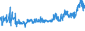 KN 20052020 /Exporte /Einheit = Preise (Euro/Tonne) /Partnerland: Polen /Meldeland: Eur27_2020 /20052020:Kartoffeln in DÃ¼nnen Scheiben, in Fett Oder in Ã–l Gebacken, Auch Gesalzen Oder Aromatisiert, in Luftdicht Verschlossenen Verpackungen, zum Unmittelbaren Genuss Geeignet, Ungefroren