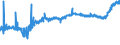 KN 20052020 /Exporte /Einheit = Preise (Euro/Tonne) /Partnerland: Moldau /Meldeland: Eur27_2020 /20052020:Kartoffeln in DÃ¼nnen Scheiben, in Fett Oder in Ã–l Gebacken, Auch Gesalzen Oder Aromatisiert, in Luftdicht Verschlossenen Verpackungen, zum Unmittelbaren Genuss Geeignet, Ungefroren