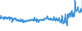 KN 20052020 /Exporte /Einheit = Preise (Euro/Tonne) /Partnerland: Kroatien /Meldeland: Eur27_2020 /20052020:Kartoffeln in DÃ¼nnen Scheiben, in Fett Oder in Ã–l Gebacken, Auch Gesalzen Oder Aromatisiert, in Luftdicht Verschlossenen Verpackungen, zum Unmittelbaren Genuss Geeignet, Ungefroren