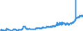 KN 20052080 /Exporte /Einheit = Preise (Euro/Tonne) /Partnerland: Ver.koenigreich /Meldeland: Eur27_2020 /20052080:Kartoffeln, Zubereitet Oder Haltbar Gemacht (Anders als mit Essig Oder EssigsÃ¤ure), Ungefroren (Ausg. in Form von Mehl, GrieÃŸ Oder Flocken Sowie in DÃ¼nnen Scheiben, in Fett Oder Ã–l Gebacken, Auch Gesalzen Oder Aromatisiert, in Luftdicht Verschlossenen Verpackungen, zum Unmittelbaren Genuss Geeignet)
