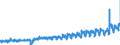 KN 20052080 /Exporte /Einheit = Preise (Euro/Tonne) /Partnerland: Daenemark /Meldeland: Eur27_2020 /20052080:Kartoffeln, Zubereitet Oder Haltbar Gemacht (Anders als mit Essig Oder EssigsÃ¤ure), Ungefroren (Ausg. in Form von Mehl, GrieÃŸ Oder Flocken Sowie in DÃ¼nnen Scheiben, in Fett Oder Ã–l Gebacken, Auch Gesalzen Oder Aromatisiert, in Luftdicht Verschlossenen Verpackungen, zum Unmittelbaren Genuss Geeignet)