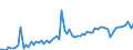 KN 20052080 /Exporte /Einheit = Preise (Euro/Tonne) /Partnerland: Ver.koenigreich(Nordirland) /Meldeland: Eur27_2020 /20052080:Kartoffeln, Zubereitet Oder Haltbar Gemacht (Anders als mit Essig Oder EssigsÃ¤ure), Ungefroren (Ausg. in Form von Mehl, GrieÃŸ Oder Flocken Sowie in DÃ¼nnen Scheiben, in Fett Oder Ã–l Gebacken, Auch Gesalzen Oder Aromatisiert, in Luftdicht Verschlossenen Verpackungen, zum Unmittelbaren Genuss Geeignet)