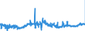 KN 20052080 /Exporte /Einheit = Preise (Euro/Tonne) /Partnerland: Tschechien /Meldeland: Eur27_2020 /20052080:Kartoffeln, Zubereitet Oder Haltbar Gemacht (Anders als mit Essig Oder EssigsÃ¤ure), Ungefroren (Ausg. in Form von Mehl, GrieÃŸ Oder Flocken Sowie in DÃ¼nnen Scheiben, in Fett Oder Ã–l Gebacken, Auch Gesalzen Oder Aromatisiert, in Luftdicht Verschlossenen Verpackungen, zum Unmittelbaren Genuss Geeignet)