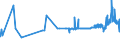 KN 20052080 /Exporte /Einheit = Preise (Euro/Tonne) /Partnerland: Moldau /Meldeland: Eur27_2020 /20052080:Kartoffeln, Zubereitet Oder Haltbar Gemacht (Anders als mit Essig Oder EssigsÃ¤ure), Ungefroren (Ausg. in Form von Mehl, GrieÃŸ Oder Flocken Sowie in DÃ¼nnen Scheiben, in Fett Oder Ã–l Gebacken, Auch Gesalzen Oder Aromatisiert, in Luftdicht Verschlossenen Verpackungen, zum Unmittelbaren Genuss Geeignet)