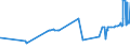 KN 20052080 /Exporte /Einheit = Preise (Euro/Tonne) /Partnerland: Armenien /Meldeland: Eur27_2020 /20052080:Kartoffeln, Zubereitet Oder Haltbar Gemacht (Anders als mit Essig Oder EssigsÃ¤ure), Ungefroren (Ausg. in Form von Mehl, GrieÃŸ Oder Flocken Sowie in DÃ¼nnen Scheiben, in Fett Oder Ã–l Gebacken, Auch Gesalzen Oder Aromatisiert, in Luftdicht Verschlossenen Verpackungen, zum Unmittelbaren Genuss Geeignet)