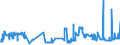KN 20052080 /Exporte /Einheit = Preise (Euro/Tonne) /Partnerland: Bosn.-herzegowina /Meldeland: Eur27_2020 /20052080:Kartoffeln, Zubereitet Oder Haltbar Gemacht (Anders als mit Essig Oder EssigsÃ¤ure), Ungefroren (Ausg. in Form von Mehl, GrieÃŸ Oder Flocken Sowie in DÃ¼nnen Scheiben, in Fett Oder Ã–l Gebacken, Auch Gesalzen Oder Aromatisiert, in Luftdicht Verschlossenen Verpackungen, zum Unmittelbaren Genuss Geeignet)