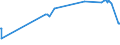 KN 20052080 /Exporte /Einheit = Preise (Euro/Tonne) /Partnerland: Montenegro /Meldeland: Eur27_2020 /20052080:Kartoffeln, Zubereitet Oder Haltbar Gemacht (Anders als mit Essig Oder EssigsÃ¤ure), Ungefroren (Ausg. in Form von Mehl, GrieÃŸ Oder Flocken Sowie in DÃ¼nnen Scheiben, in Fett Oder Ã–l Gebacken, Auch Gesalzen Oder Aromatisiert, in Luftdicht Verschlossenen Verpackungen, zum Unmittelbaren Genuss Geeignet)