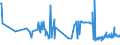 KN 20052080 /Exporte /Einheit = Preise (Euro/Tonne) /Partnerland: Serbien /Meldeland: Eur27_2020 /20052080:Kartoffeln, Zubereitet Oder Haltbar Gemacht (Anders als mit Essig Oder EssigsÃ¤ure), Ungefroren (Ausg. in Form von Mehl, GrieÃŸ Oder Flocken Sowie in DÃ¼nnen Scheiben, in Fett Oder Ã–l Gebacken, Auch Gesalzen Oder Aromatisiert, in Luftdicht Verschlossenen Verpackungen, zum Unmittelbaren Genuss Geeignet)