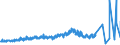 KN 20052080 /Exporte /Einheit = Preise (Euro/Tonne) /Partnerland: Nigeria /Meldeland: Eur27_2020 /20052080:Kartoffeln, Zubereitet Oder Haltbar Gemacht (Anders als mit Essig Oder EssigsÃ¤ure), Ungefroren (Ausg. in Form von Mehl, GrieÃŸ Oder Flocken Sowie in DÃ¼nnen Scheiben, in Fett Oder Ã–l Gebacken, Auch Gesalzen Oder Aromatisiert, in Luftdicht Verschlossenen Verpackungen, zum Unmittelbaren Genuss Geeignet)