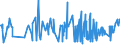KN 20052080 /Exporte /Einheit = Preise (Euro/Tonne) /Partnerland: Gabun /Meldeland: Eur27_2020 /20052080:Kartoffeln, Zubereitet Oder Haltbar Gemacht (Anders als mit Essig Oder EssigsÃ¤ure), Ungefroren (Ausg. in Form von Mehl, GrieÃŸ Oder Flocken Sowie in DÃ¼nnen Scheiben, in Fett Oder Ã–l Gebacken, Auch Gesalzen Oder Aromatisiert, in Luftdicht Verschlossenen Verpackungen, zum Unmittelbaren Genuss Geeignet)
