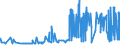 KN 20052080 /Exporte /Einheit = Preise (Euro/Tonne) /Partnerland: Dem. Rep. Kongo /Meldeland: Eur27_2020 /20052080:Kartoffeln, Zubereitet Oder Haltbar Gemacht (Anders als mit Essig Oder EssigsÃ¤ure), Ungefroren (Ausg. in Form von Mehl, GrieÃŸ Oder Flocken Sowie in DÃ¼nnen Scheiben, in Fett Oder Ã–l Gebacken, Auch Gesalzen Oder Aromatisiert, in Luftdicht Verschlossenen Verpackungen, zum Unmittelbaren Genuss Geeignet)