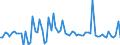 CN 20054000 /Exports /Unit = Prices (Euro/ton) /Partner: United Kingdom(Northern Ireland) /Reporter: Eur27_2020 /20054000:Peas `pisum Sativum`, Prepared or Preserved Otherwise Than by Vinegar or Acetic Acid (Excl. Frozen)
