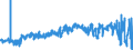 CN 20054000 /Exports /Unit = Prices (Euro/ton) /Partner: Belgium /Reporter: Eur27_2020 /20054000:Peas `pisum Sativum`, Prepared or Preserved Otherwise Than by Vinegar or Acetic Acid (Excl. Frozen)