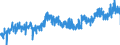 CN 20054000 /Exports /Unit = Prices (Euro/ton) /Partner: Luxembourg /Reporter: Eur27_2020 /20054000:Peas `pisum Sativum`, Prepared or Preserved Otherwise Than by Vinegar or Acetic Acid (Excl. Frozen)