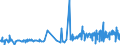 CN 20054000 /Exports /Unit = Prices (Euro/ton) /Partner: Canary /Reporter: Eur27_2020 /20054000:Peas `pisum Sativum`, Prepared or Preserved Otherwise Than by Vinegar or Acetic Acid (Excl. Frozen)