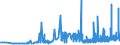 CN 20054000 /Exports /Unit = Prices (Euro/ton) /Partner: Iceland /Reporter: Eur27_2020 /20054000:Peas `pisum Sativum`, Prepared or Preserved Otherwise Than by Vinegar or Acetic Acid (Excl. Frozen)