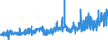 CN 20054000 /Exports /Unit = Prices (Euro/ton) /Partner: Sweden /Reporter: Eur27_2020 /20054000:Peas `pisum Sativum`, Prepared or Preserved Otherwise Than by Vinegar or Acetic Acid (Excl. Frozen)