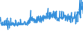 CN 20054000 /Exports /Unit = Prices (Euro/ton) /Partner: Finland /Reporter: Eur27_2020 /20054000:Peas `pisum Sativum`, Prepared or Preserved Otherwise Than by Vinegar or Acetic Acid (Excl. Frozen)